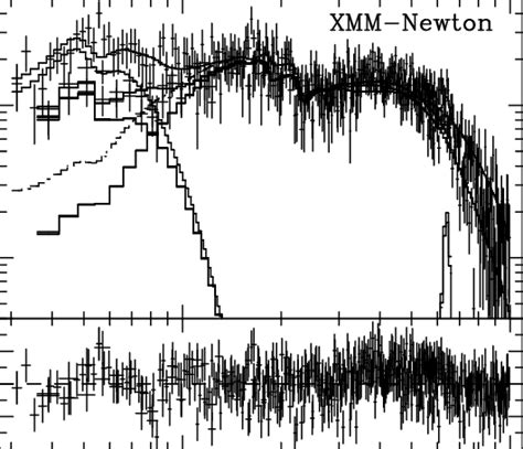 Energy Spectrum Of Exo Obtained From Epic Pn Mos And