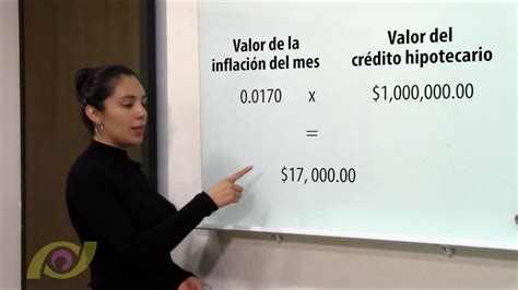 Prodecon Informa Deducción De Intereses De Créditos Hipotecarios Youtube