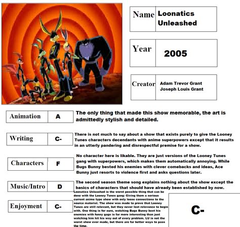 Loonatics Unleashed Report Card By Jules2005 On Deviantart