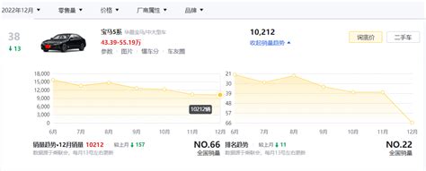 12月汽车销量出炉：宝马5系、奔驰e级排名大跌，豪华车卖不动了？搜狐汽车搜狐网