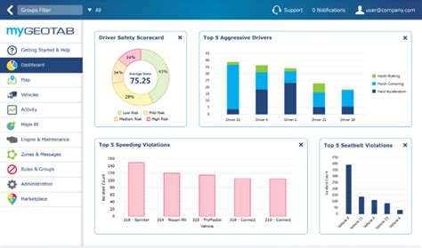 Geotab Reviews Cost And Features Getapp Australia 2024