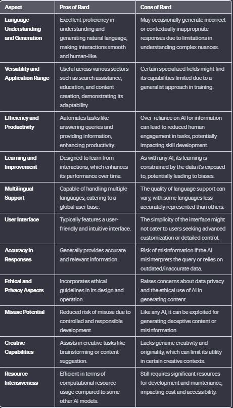 Bard Vs. ChatGPT: What's the Difference?