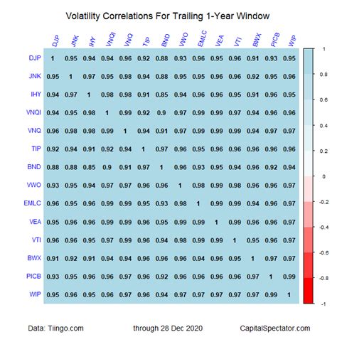 Correlations For Return Volatility Have Spiked Seeking Alpha