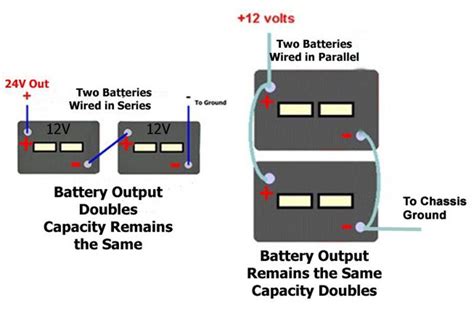 How To Add A Second Battery To My Rv Wiring And Setup Guide