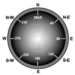 Navigational Measurements