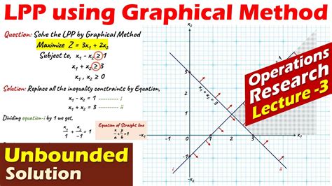 Lec 3 Graphical Method Linear Programming Problem Unbounded Solution Operations Research