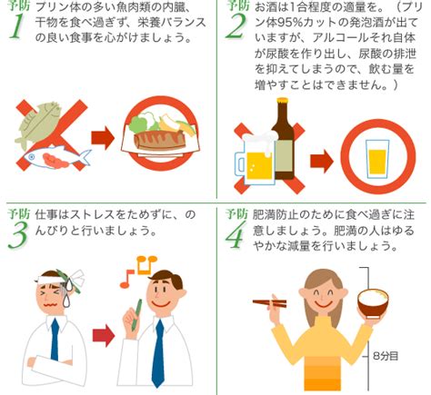 痛風の原因とその予防法｜健康・医療トピックス｜オムロン ヘルスケア