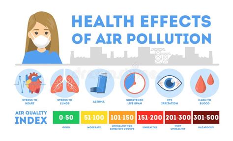 Health Effects of Air Pollution Infographic. Toxic Effects Stock Vector - Illustration of carbon ...