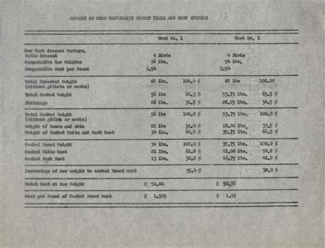 dukehistory Archives - Page 2 of 10 - The Devil's Tale