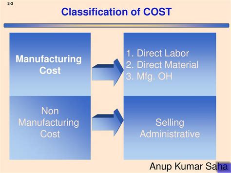 Ppt Costs Terms Concepts And Classifications Powerpoint Presentation Id 5442264