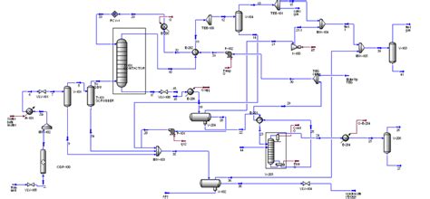 Simulation Model Of Natural Gas Processing Plant Download Scientific Diagram