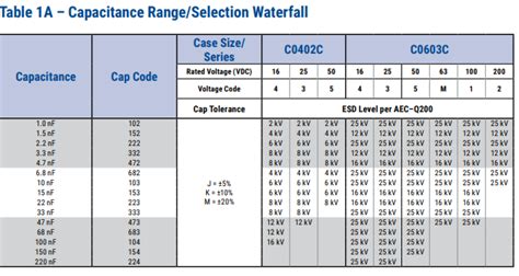 Esd Capacitor Voltage Rating Selection Capacitors Electronic Component And Engineering