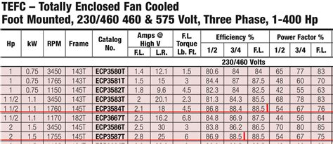 Electric Motor Hp To Amps Chart at Stacy Dyson blog