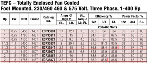 Motor Hp Amps Chart