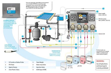 Asin Aqua Home Automatic Pool Dosing System