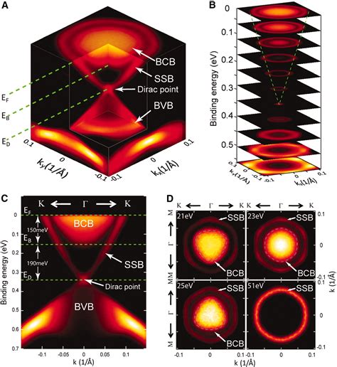 Massive Dirac Fermion On The Surface Of A Magnetically Doped