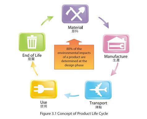 Csr Reporting 120 Sustainability Report Infographics Infographic