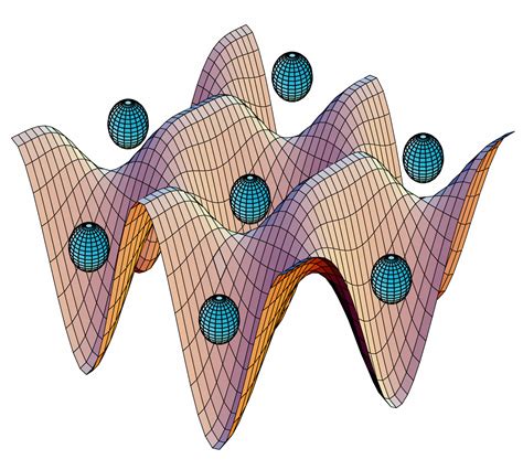 Optical Lattices