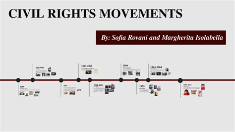 Civil Rights Movements By Sofia Rovani On Prezi