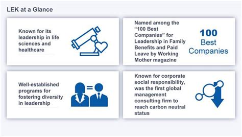 12 Top Consulting Firms 2022 Caseinterview