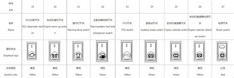 Summary Sheet of Rocker Switch Symbols - Knowledge