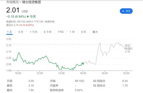 见证历史！百年瑞信被“5折”收购，172亿美元债券瞬间“一文不值”，压力来到了美国这家银行，美联储有新动作！ 每日经济网