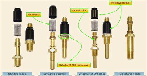 Fuel Injectors Aircraft Systems Fuel Injection Systems