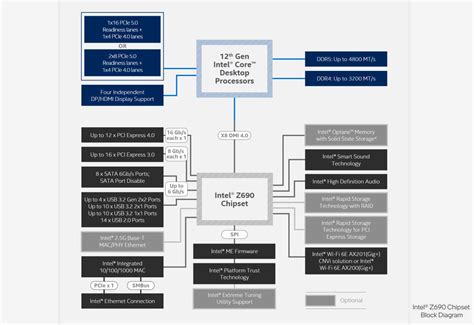 I7 Processor Circuit Diagram Wiring Diagram