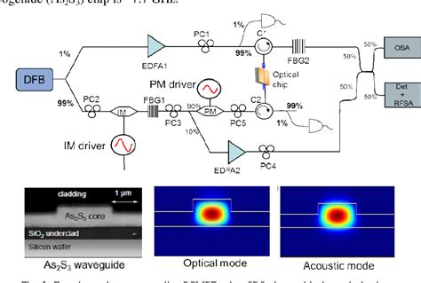 Figure 3 From Photonic Chip Based Tunable And Reconfigurable Narrowband