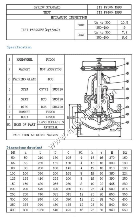 Jis F K Cast Iron Marine Globe Valve Tradekorea