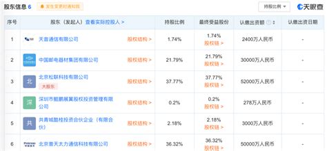 转贴 榮耀千億賣身，華為斷臂求生 I3investor