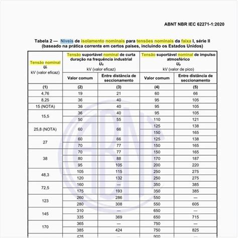 Quais são os níveis de isolamento nominal para tensões nominais da fai