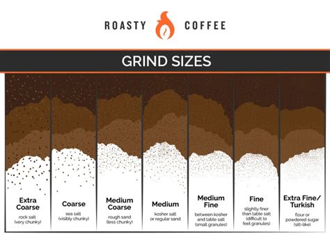 Coarse Ground Coffee Your Guide To Why Size Matters