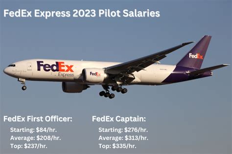 FedEx Express Pilot Careers Salary Comprehensive Guide