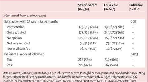 Table From Risk Based Stratified Primary Care For Common