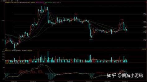 美棉破位下跌，郑棉会跌向14000吗 知乎