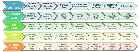 Eastern Illinois Spring Academic Calendar Academiccalendars Net