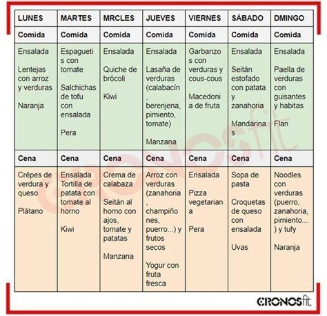 Dieta vegana y Nutrición Deportiva