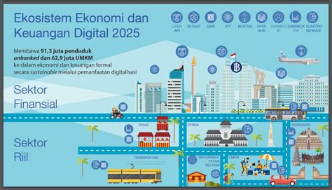 Percepatan Digitalisasi Sistem Pembayaran Ini Tiga Strategi