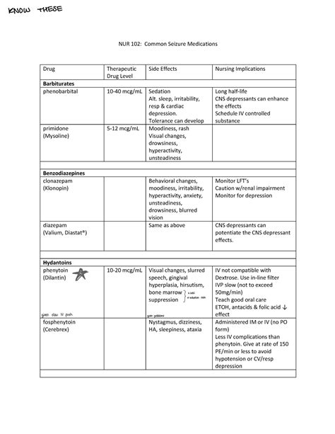 Seizure Medications - Julie Lohse NUR 102 - NUR 102: Common Seizure ...