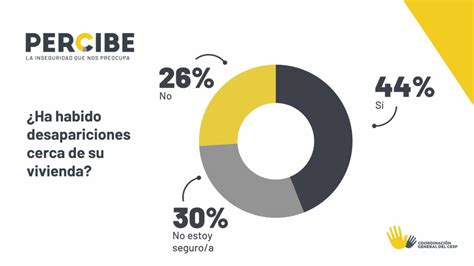 Cuáles son los delitos que perciben los sinaloenses en su entorno