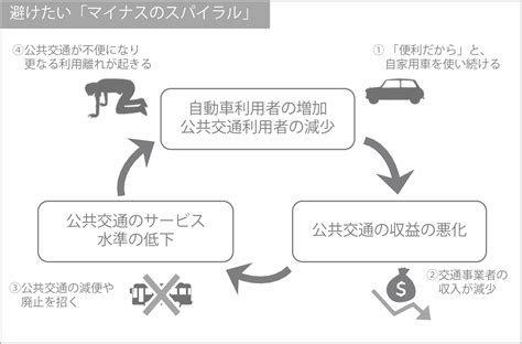 東京都都市整備局