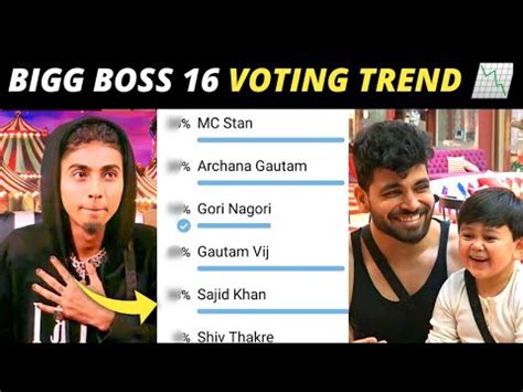 Bigg Boss 16 Voting Trend Bigg Boss 16 Live Filmy Ganta YouTube