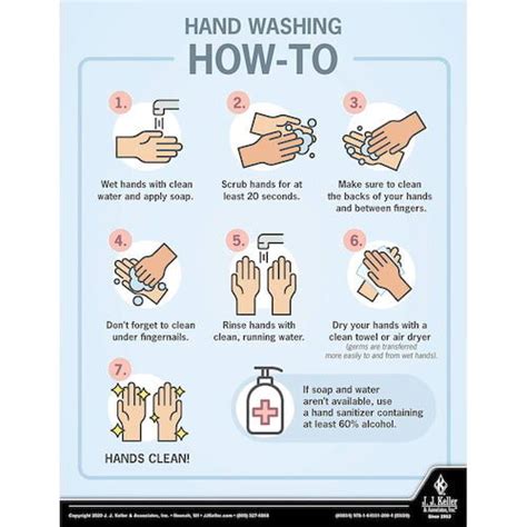 HSE Hand Washing Poster