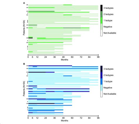 A Longitudinal Analysis Of ACL Of Three Isotypes IgG IgA IgM In