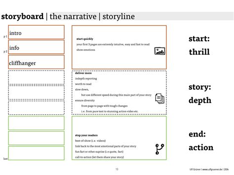 Read A Short Guide To One Page Storytelling Leanpub