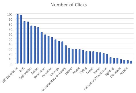 10 Good and Bad Examples of Data Visualization · Polymer