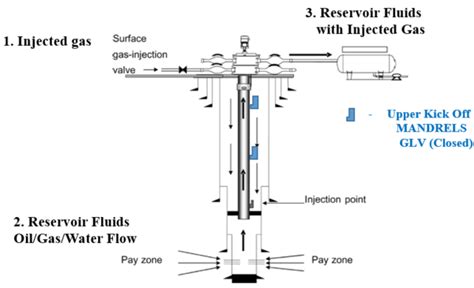 Oil Gas Industry Blog PetroSkills