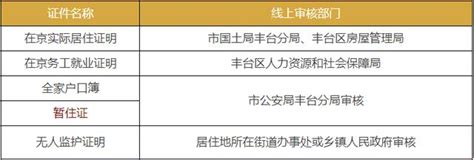 非京籍入學流程如何規定？五證審核地點在哪？ 每日頭條