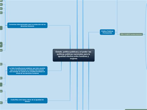 Estado Pol Tica P Blicas Y El Poder Las Mind Map